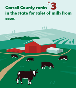 #3 in state for sales of milk from cows