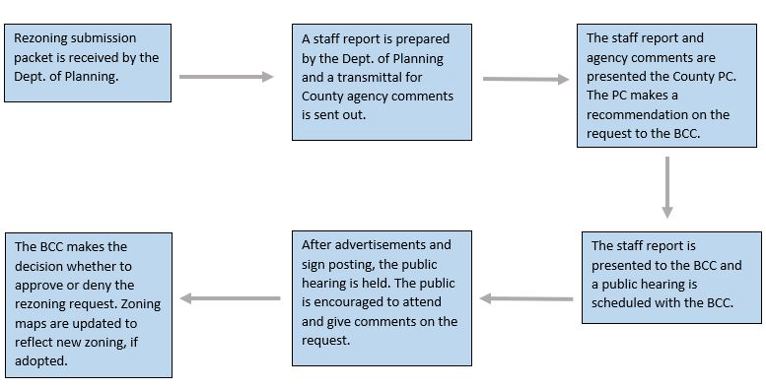 Piecemeal Rezonings timeline graphic