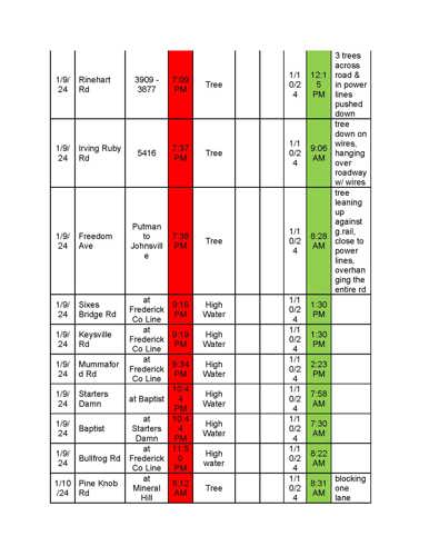 Road Operations Closure Update