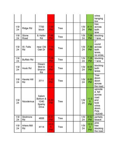 Road Operations Closure Update