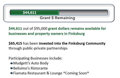 Funding Graphic for Finksburg