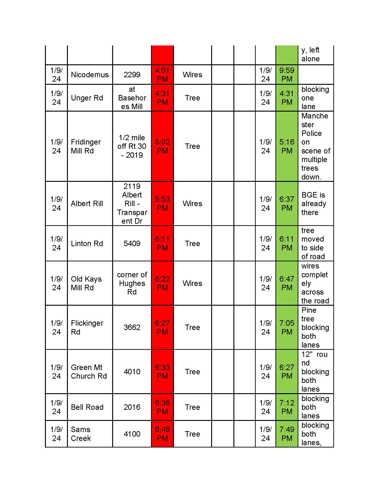 Road Operations Closure Update