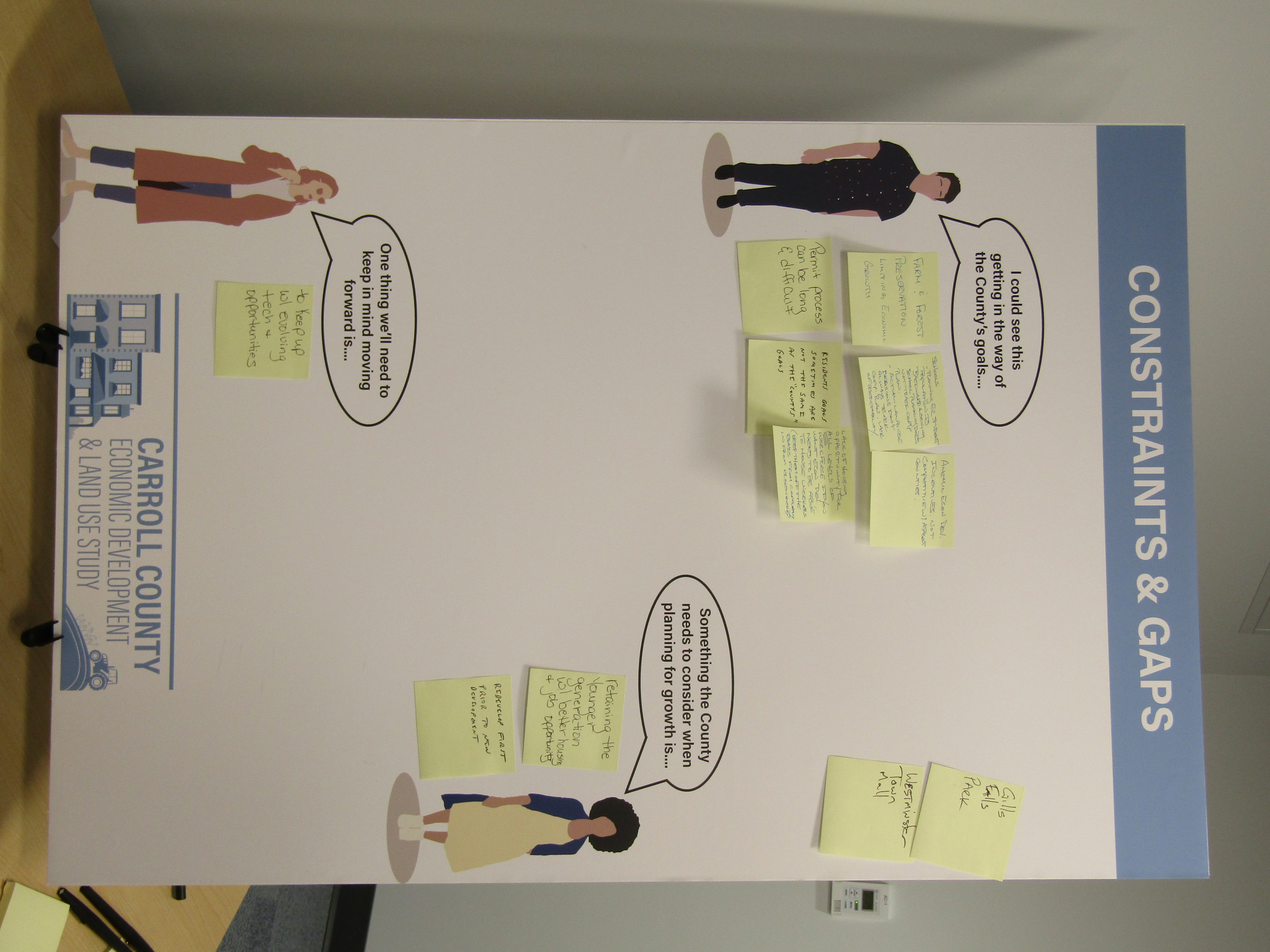 Carroll County Government Carroll County Maryland   Constraints Gaps Board With Public Input 