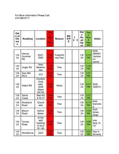 Road Operations Closure Update